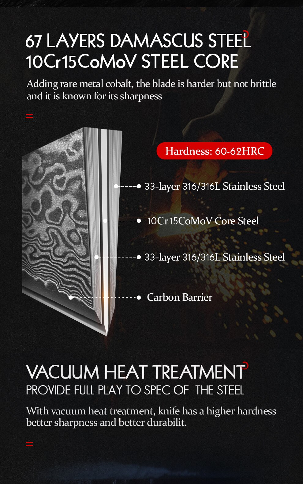 Damascus Steel Knives Set Damascus Steel Knives Set