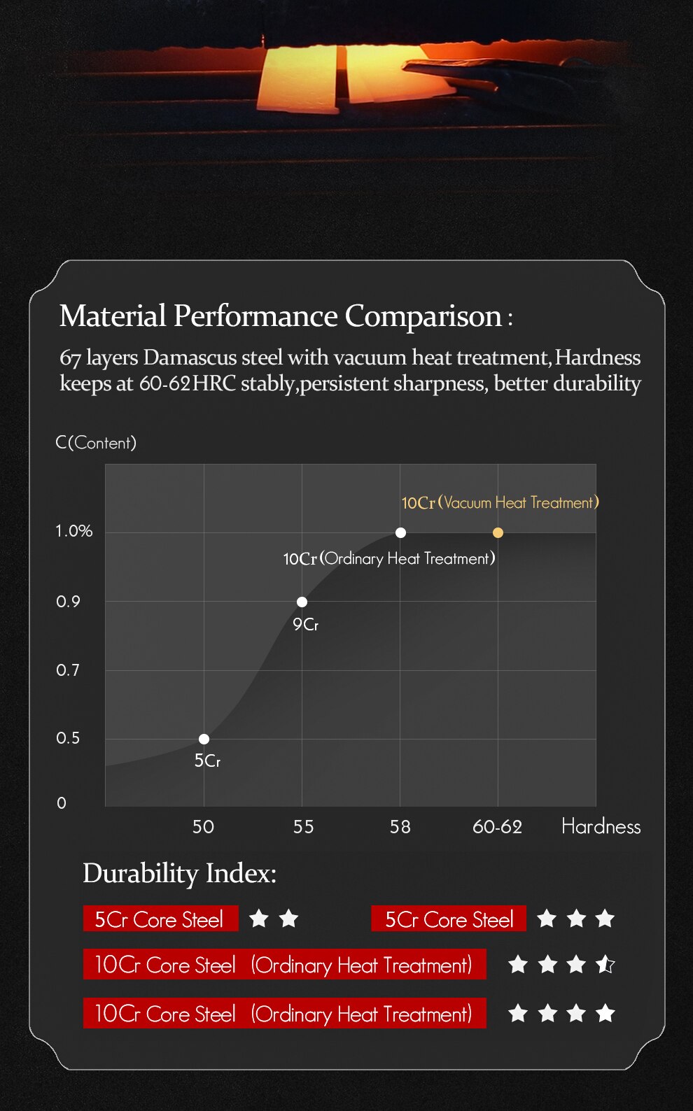 Damascus Steel Knives Set Damascus Steel Knives Set